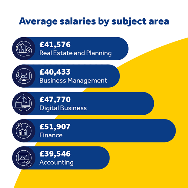 Average salaries (Image)