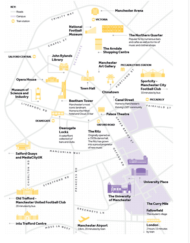 university of manchester image